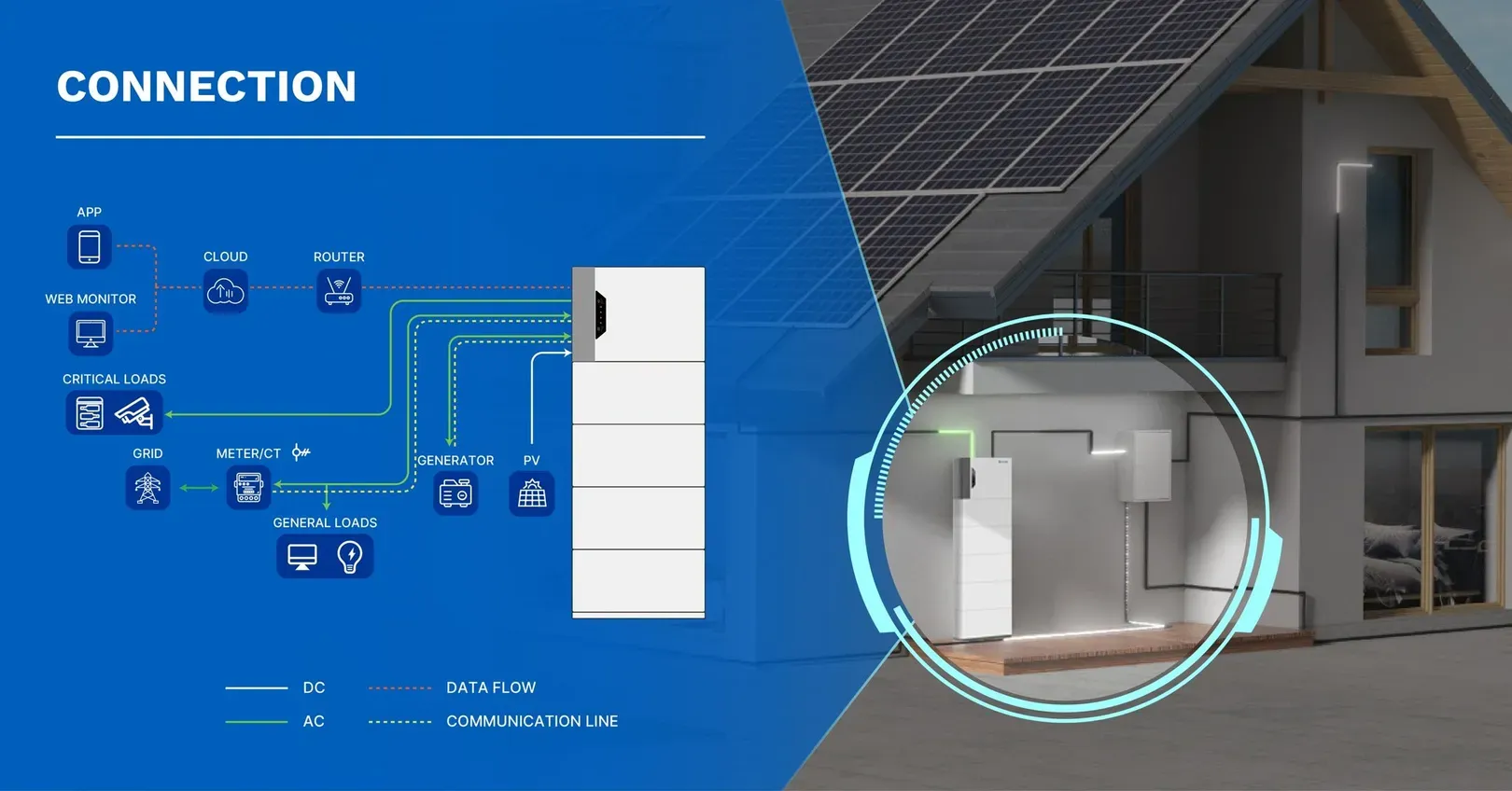 Solar, Batteries and Smart Devices Are Converging